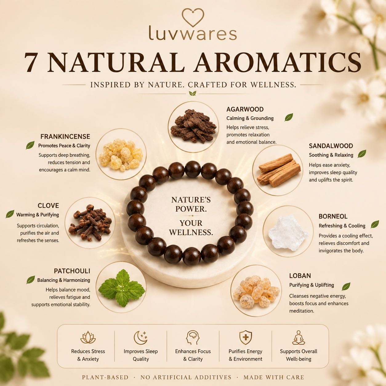 Luvwares 7-Botanical Herbal Aroma Bracelet-CU